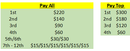12_Payout