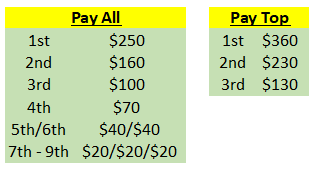 9_Payout